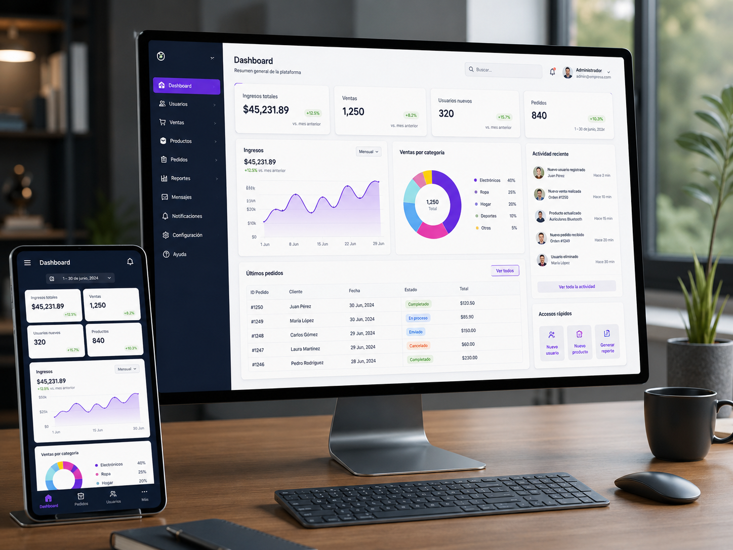 Demo Dashboard Administrativo